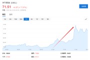 八字姻缘美国说不！欧洲想降俄油价格上限遭拒