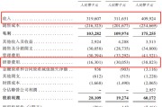 八字姻缘创智芯联拟赴港IPO，曾筹划A股上市