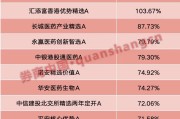 八字姻缘年内“翻倍基”率先出现！医药基金横扫半年业绩榜