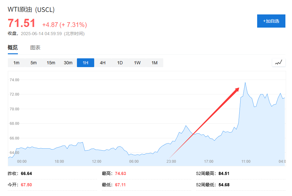 美国说不！欧洲想降俄油(😐)价格上限遭拒
