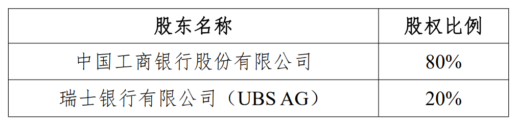 瑞银接棒工银(🦅)瑞信基金20%股权 积极布局中国市场